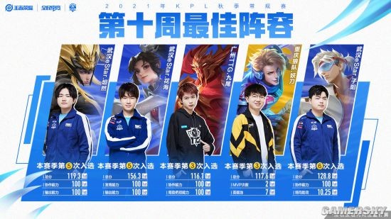 扩展成一篇 扩展成一篇