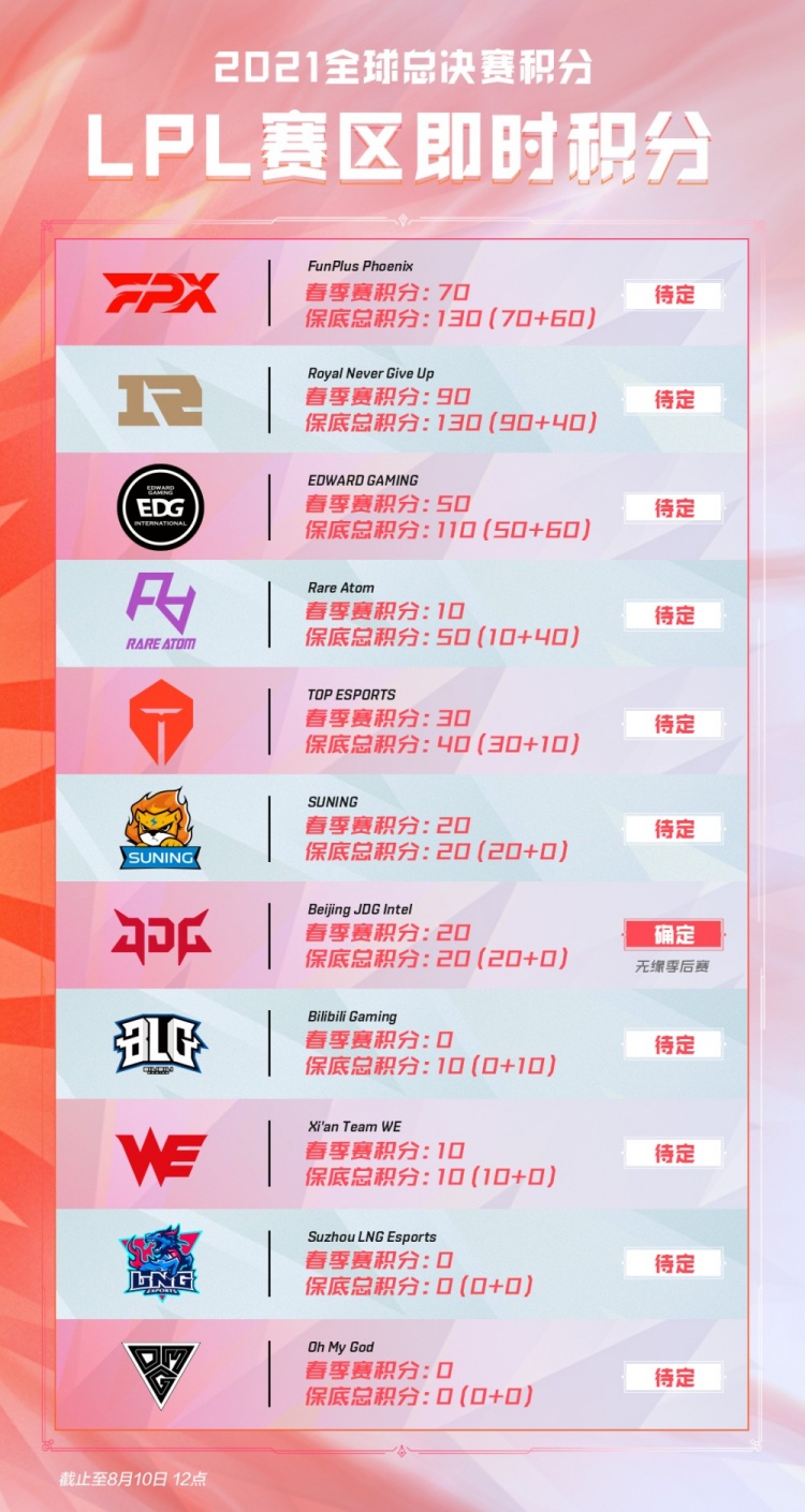 自己的时间 自己的时间